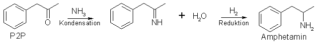 Synthese